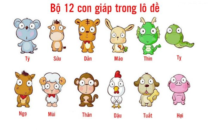 Lô đề 12 con giáp là gì?